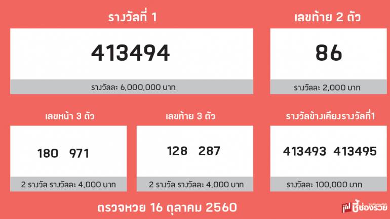 ผลสลากกินแบ่งรัฐบาล งวดวันที่ 16 ตุลาคม 2560