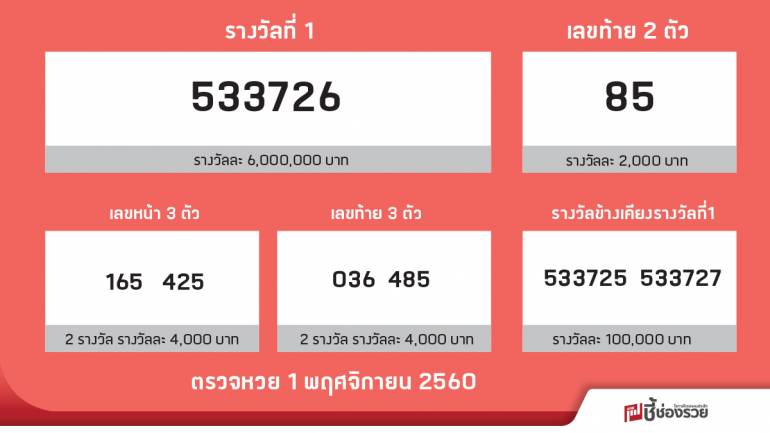 ผลสลากกินแบ่งรัฐบาล งวดวันที่ 1 พฤศจิกายน 2560