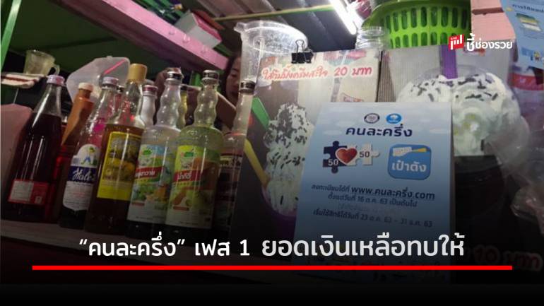 “คนละครึ่ง” ยอดเงินเหลือ รัฐบาลทบให้ในเฟส 2 พร้อมรับเงินเพิ่ม 500 บาท