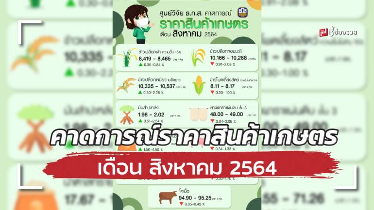 ศูนย์วิจัย ธ.ก.ส. คาดการณ์ “ราคาสินค้าเกษตร” เดือน สิงหาคม 2564