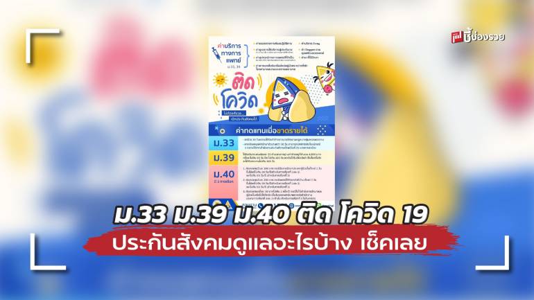 ผู้ประกันตน ม.33 ม.39 ม.40 หากติด โควิด 19 ประกันสังคมดูแลอะไรบ้าง เช็คเลย!