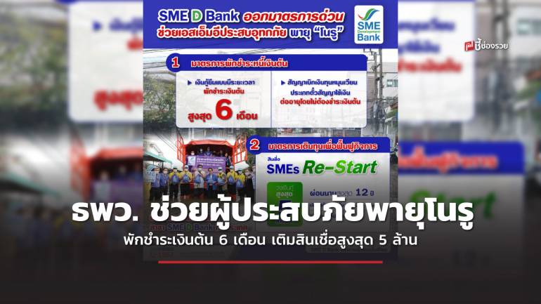 ธพว. ช่วยผู้ประสบภัยพายุโนรู พักชำระหนี้เงินต้น 6 เดือน พร้อมเติมสินเชื่อสูงสุด 5 ล้าน ปลอดชำระเงินต้น สูงสุด 24 เดือน 