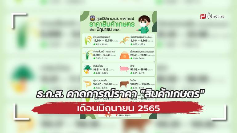 ศูนย์วิจัย ธ.ก.ส. คาดการณ์ราคาสินค้าเกษตรเดือนมิถุนายน 2565