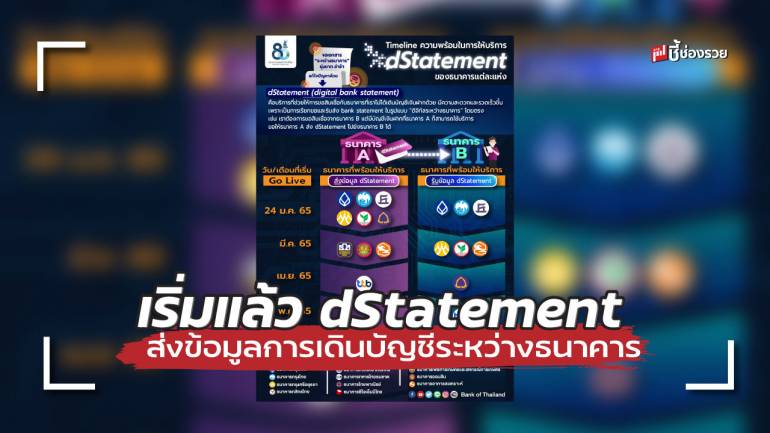 เปิด Timeline ความพร้อมในการให้บริการ dStatement ของธนาคารแต่ละแห่ง