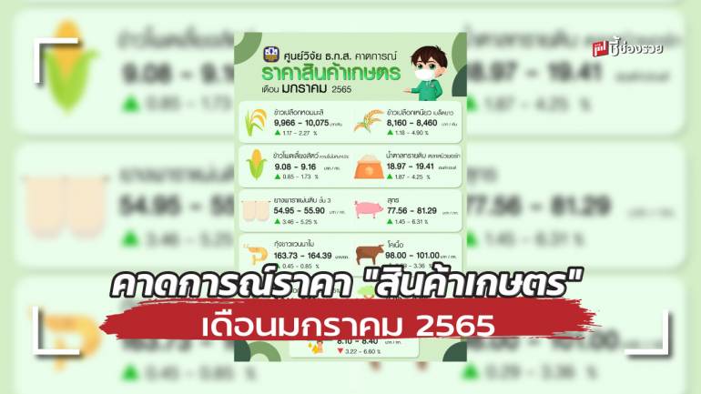 ศูนย์วิจัย ธ.ก.ส. คาดการณ์ราคา 