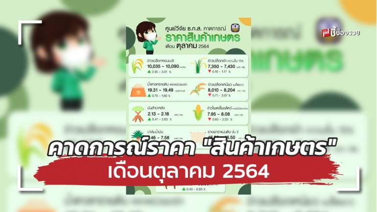 ศูนย์วิจัย ธ.ก.ส. คาดการณ์ราคา 