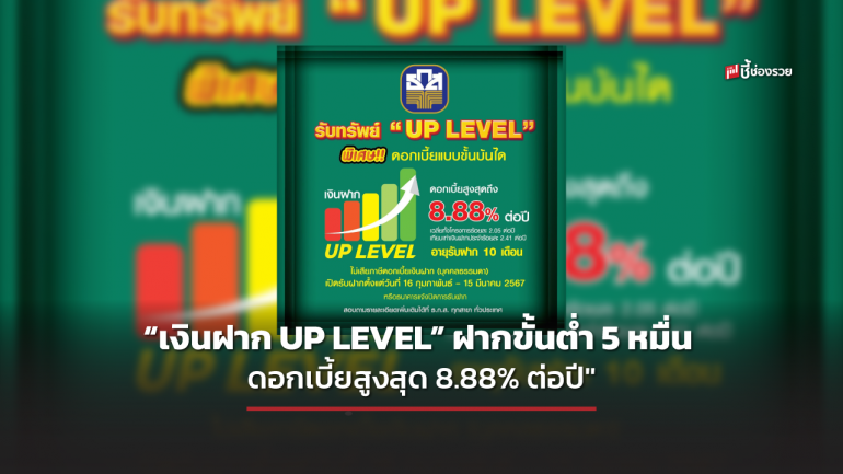 ธ.ก.ส. เพิ่มสิทธิประโยชน์การออมกับ “เงินฝาก UP LEVEL” ฝากขั้นต่ำ 50,000 บาท รับดอกเบี้ยสูงสุด 8.88% ต่อปี