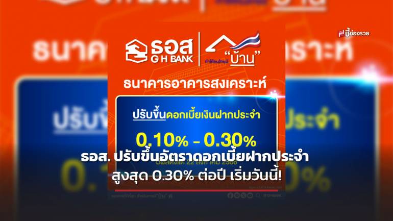 ธอส. ประกาศปรับขึ้นอัตราดอกเบี้ยเงินฝากประจำ สูงสุด 0.30% ต่อปี มีผลตั้งแต่วันที่ 22 สิงหาคม 2566