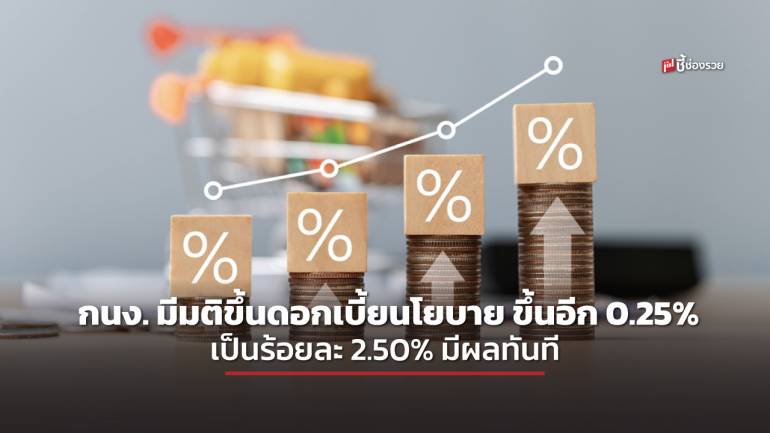 กนง. ขึ้นอัตราดอกเบี้ยนโยบายอีก 0.25% จากร้อยละ 2.25% เป็นร้อยละ 2.50% ให้มีผลบังคับใช้ทันที