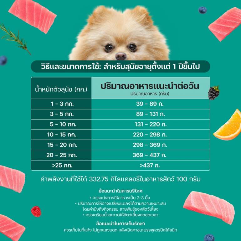 Lifemate Dog Small Breed อาหารเม็ดสุนัขพันธุ์เล็ก 