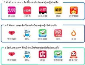 เครดิตภาพ : กรมส่งเสริมการค้าระหว่างประเทศ